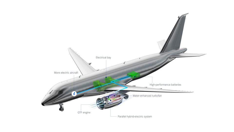 Clean Aviation SWITCH Project to Advance Hybrid-Electric and Water Enhanced Turbofan Technologies